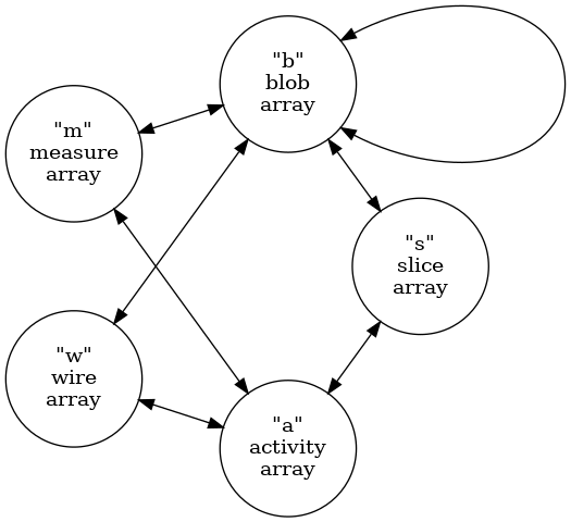 cluster-array-types.png