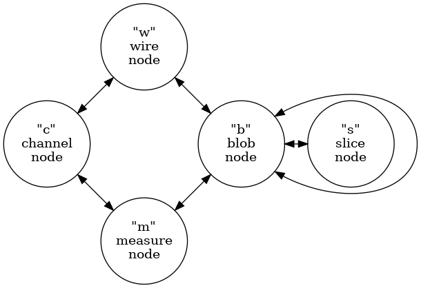 cluster-graph-types.png