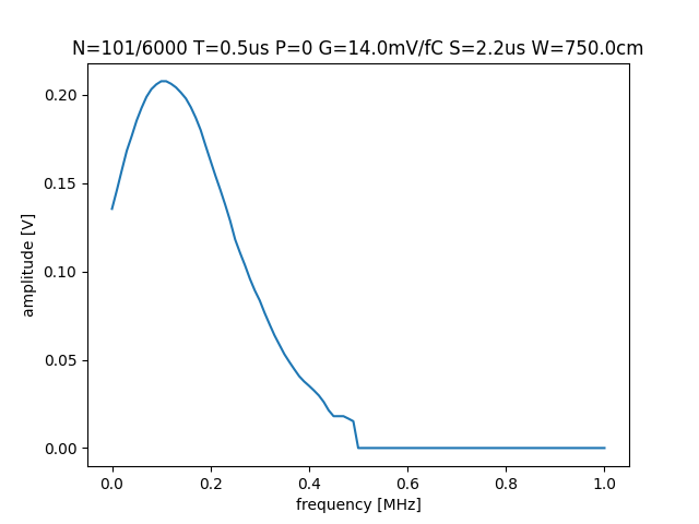 protodune-noise-spectra-v10000.png