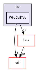 tbb/inc/WireCellTbb