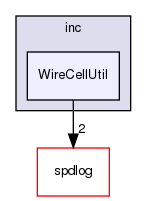util/inc/WireCellUtil