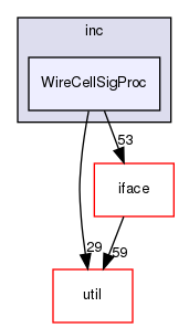 sigproc/inc/WireCellSigProc