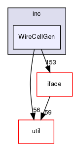 gen/inc/WireCellGen